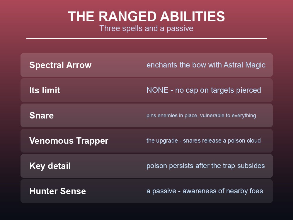 Card listing Dragonwilds' Ranged skill spells and abilities.