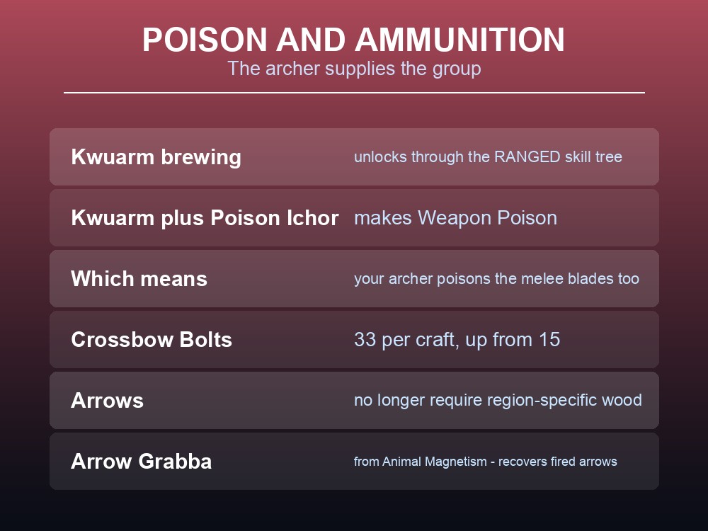 Card covering Dragonwilds' Ranged poison line and ammunition economy.