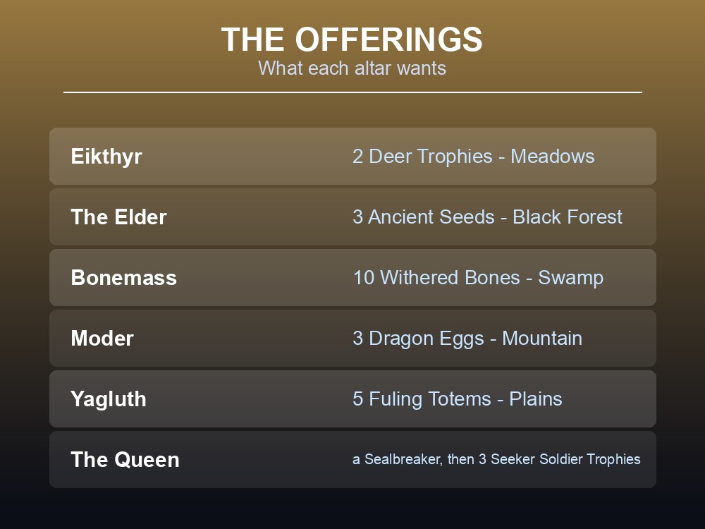 Card listing Valheim's boss summoning offerings.