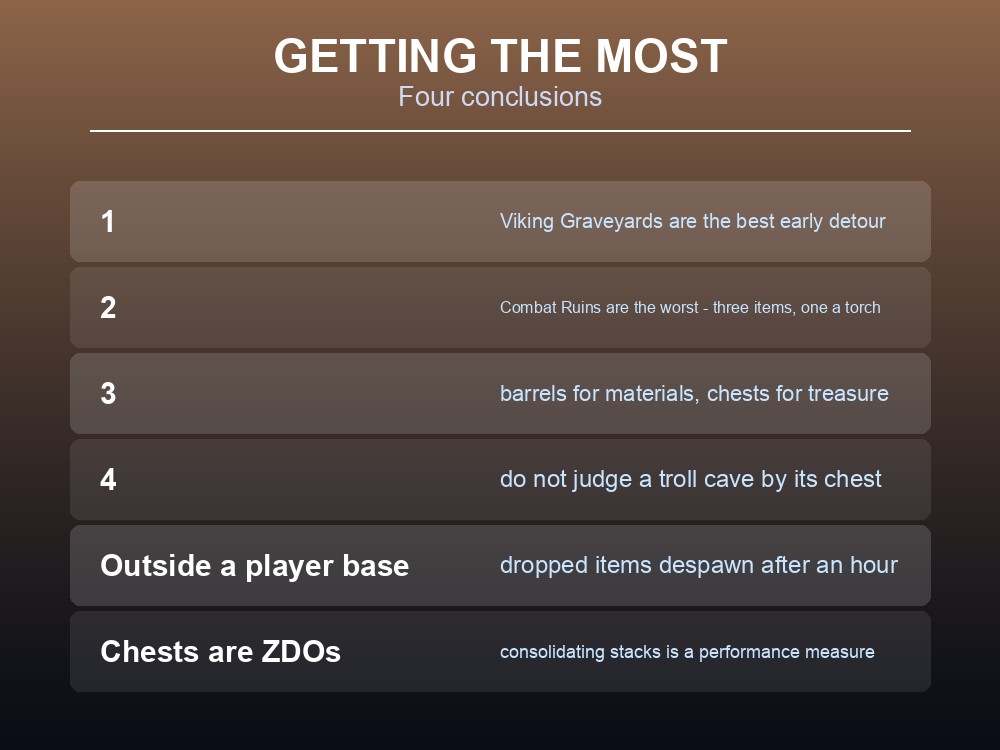 Card giving practical Valheim looting advice.