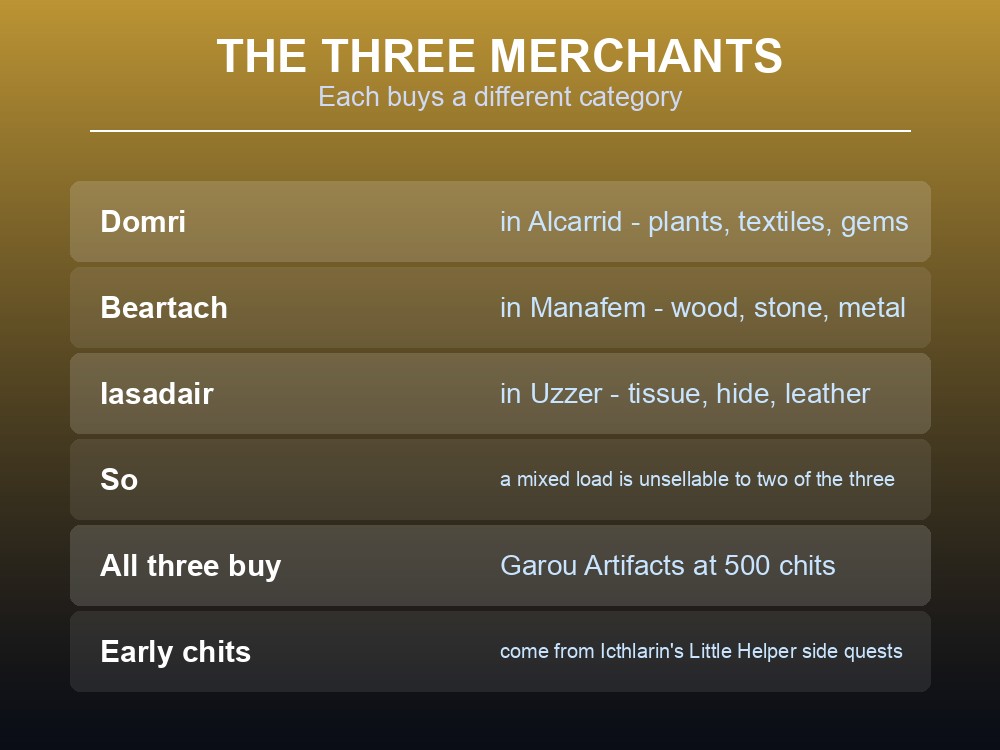 Card explaining Dragonwilds' Garou Chit currency and the three merchants.
