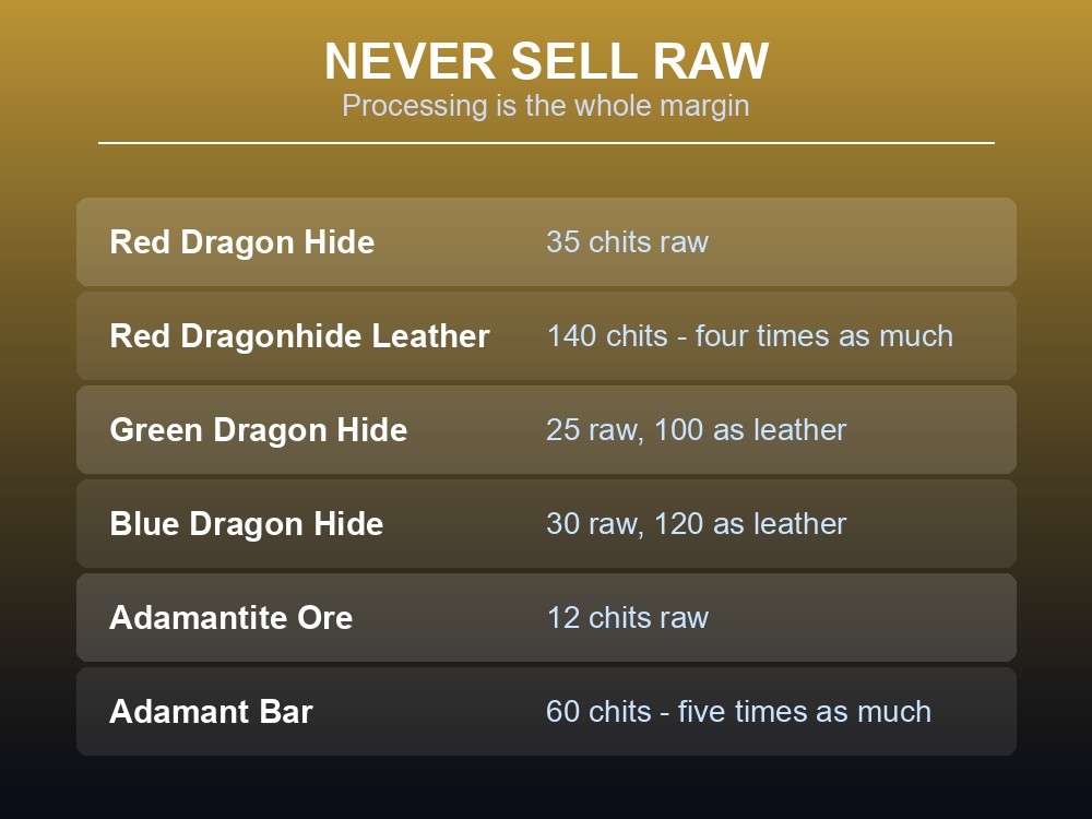 Card ranking the most valuable Garou Chit sales in Dragonwilds.
