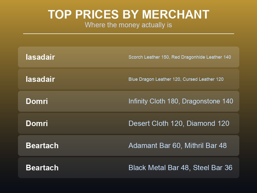 Card listing what Garou Chits can be spent on in Dragonwilds.