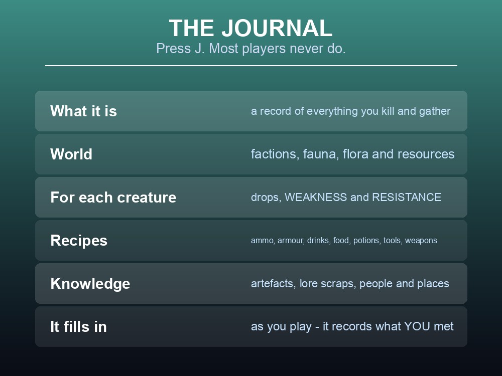Card explaining Dragonwilds' Journal and the three-axis weakness system.