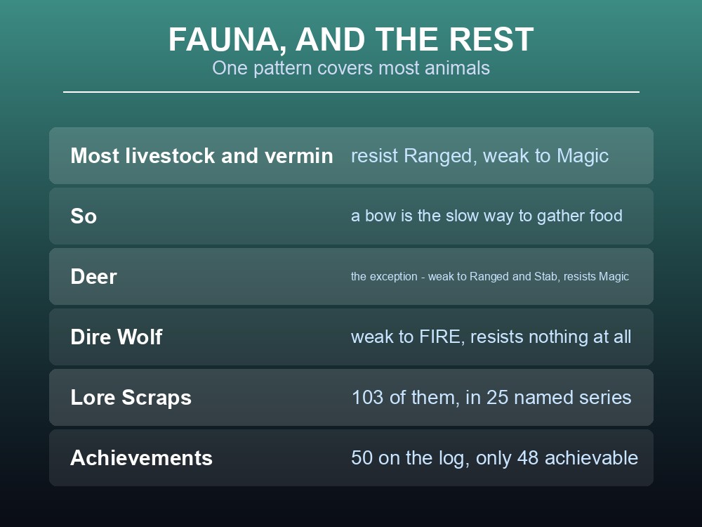 Card listing Dragonwilds animal weaknesses and the Journal's other sections.