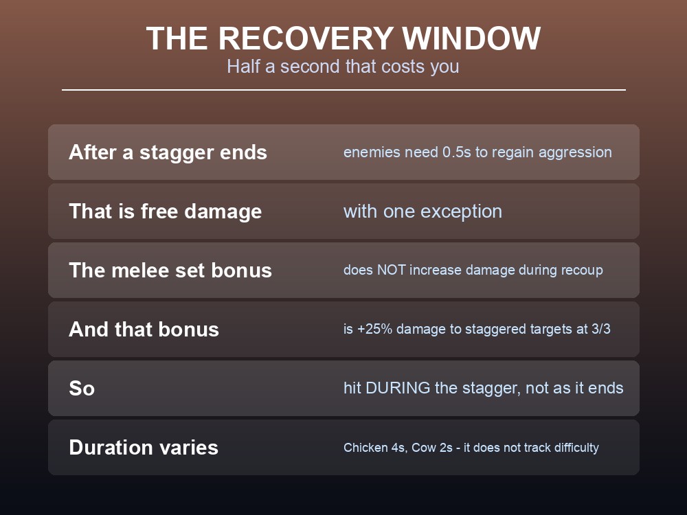 Card explaining Dragonwilds' half-second stagger recovery window.