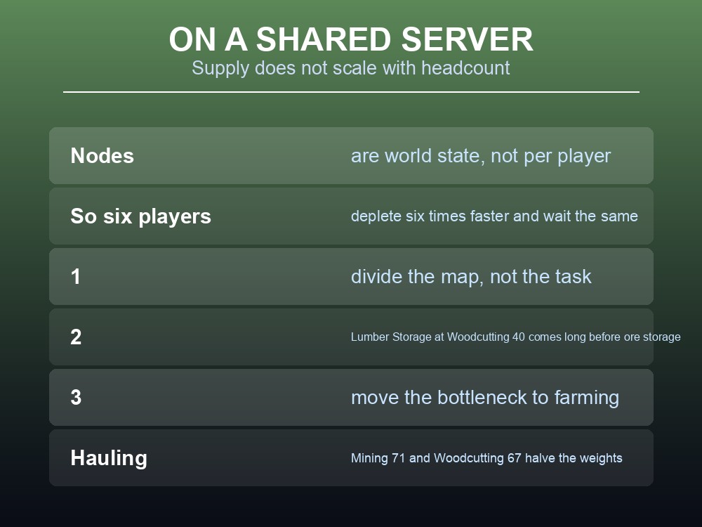 Card explaining how Dragonwilds respawn timers affect a group.