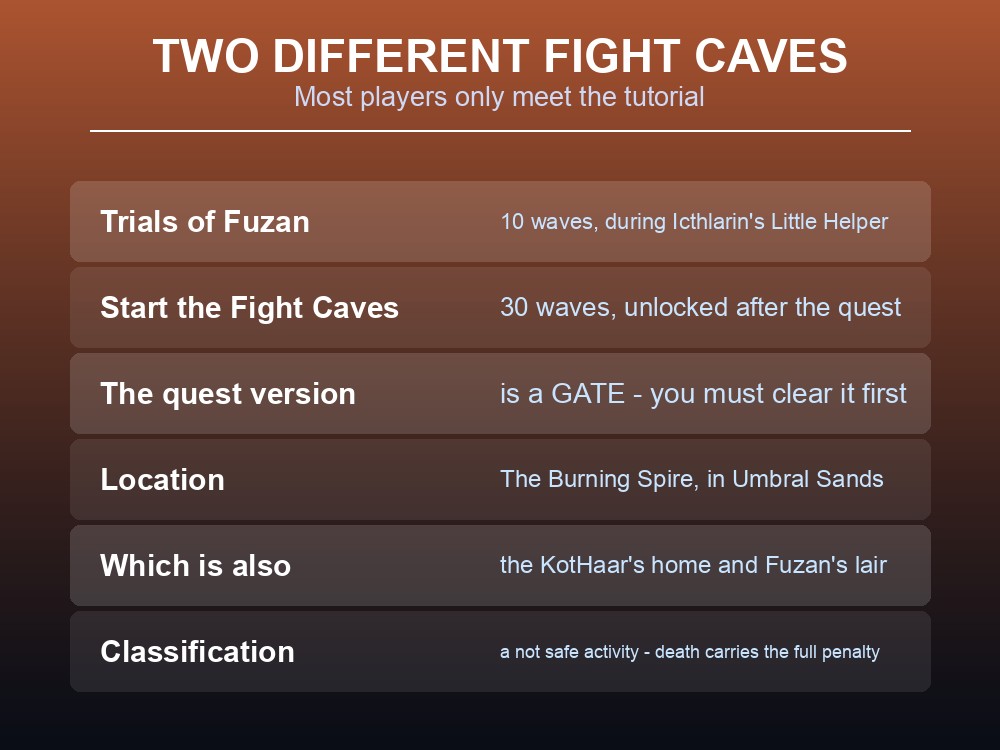 Card explaining the Dragonwilds Fight Cave wave structure.