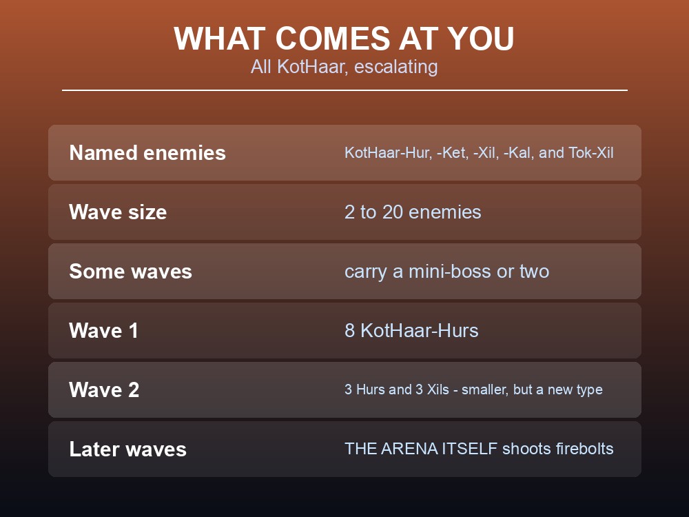 Card listing Dragonwilds Fight Cave enemies and wave composition.
