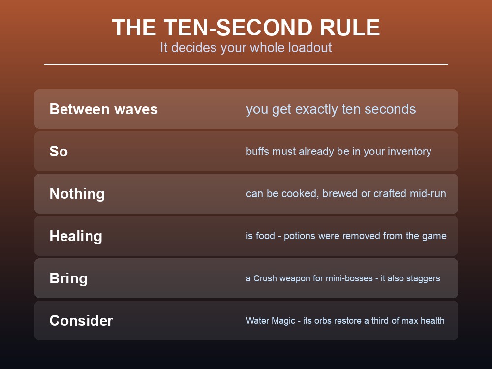 Card explaining the Dragonwilds Fight Cave ten-second preparation window.