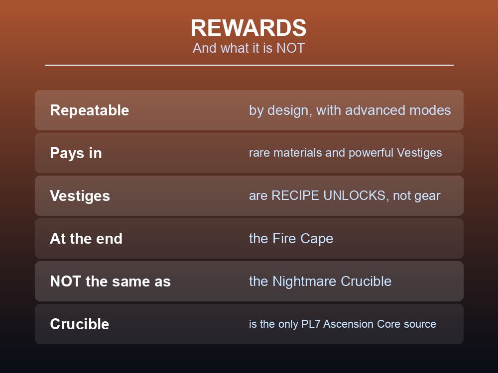 Card explaining Dragonwilds Fight Cave rewards and repeatability.