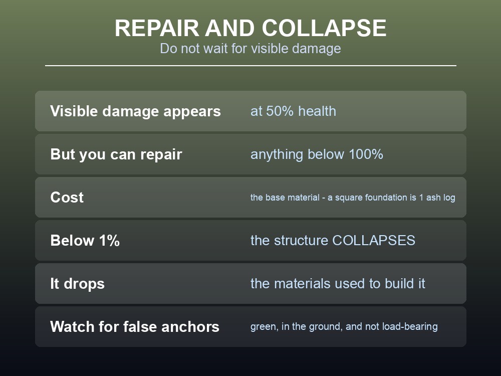 Card giving practical Dragonwilds base building and repair advice.
