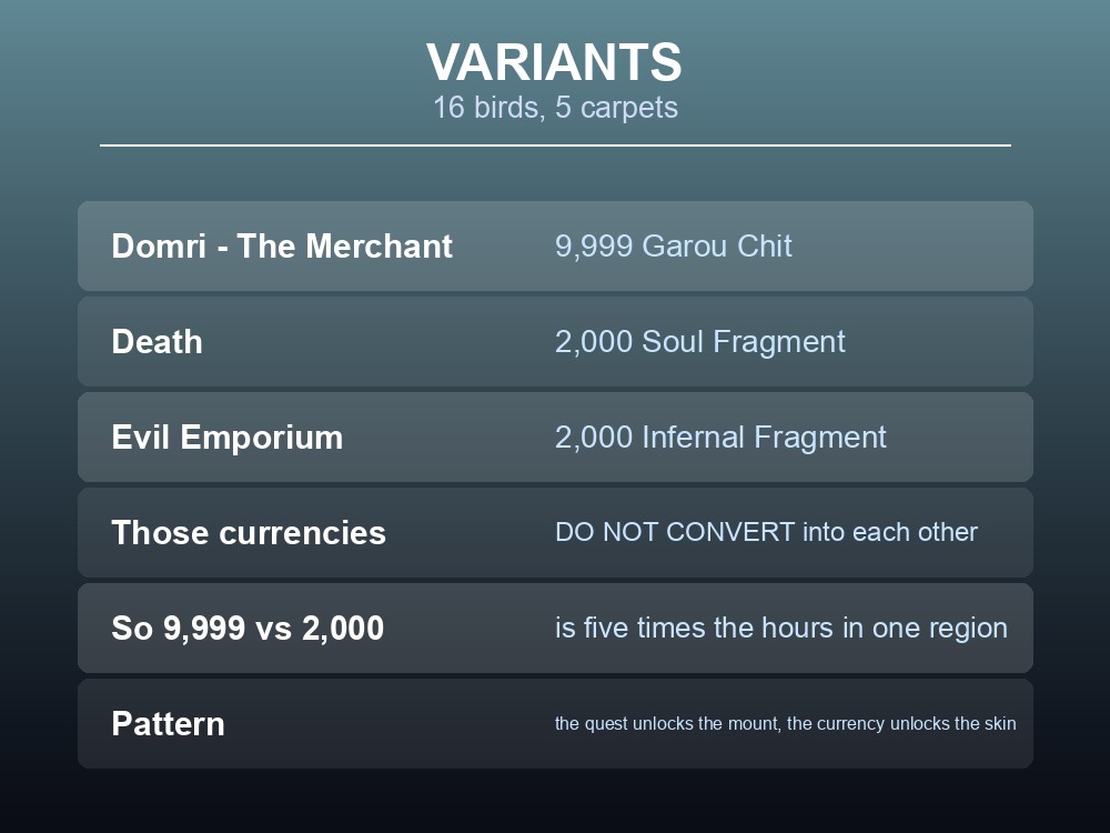 Card listing where Dragonwilds mount variants are obtained.