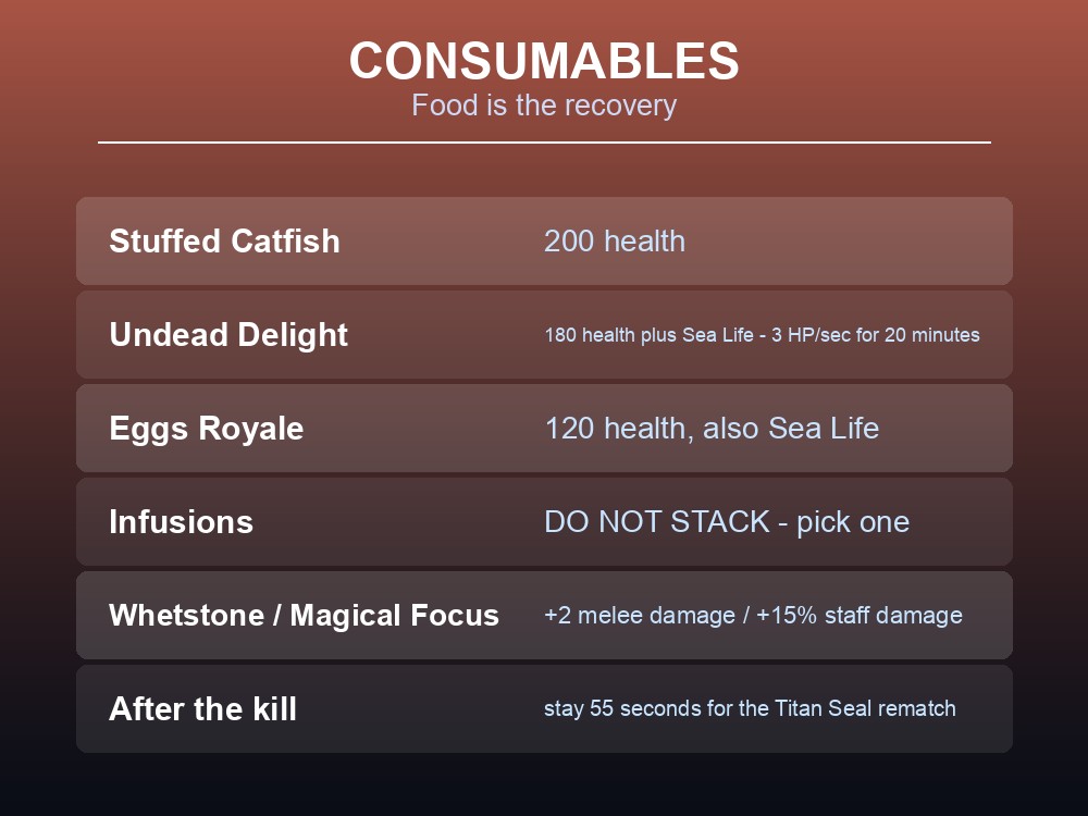 Card explaining the Black Knight Titan's phase two fire abilities in Dragonwilds.