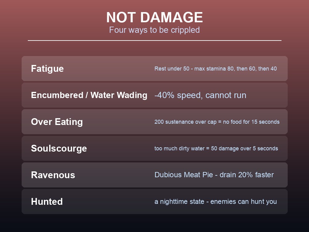 Card listing Dragonwilds' non-damage debuffs.