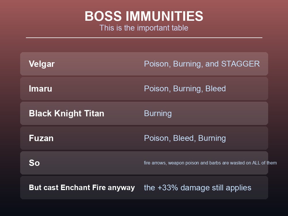 Card listing Dragonwilds status resistances and boss immunities.