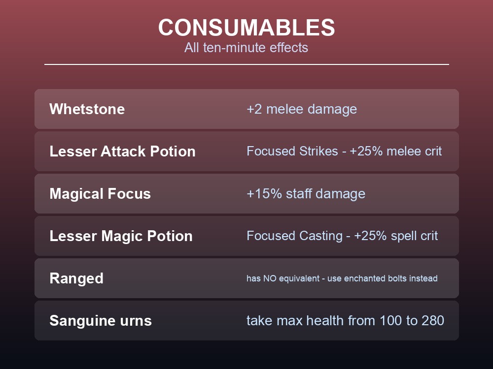 Card summarising each Dragonwilds boss's core mechanic.