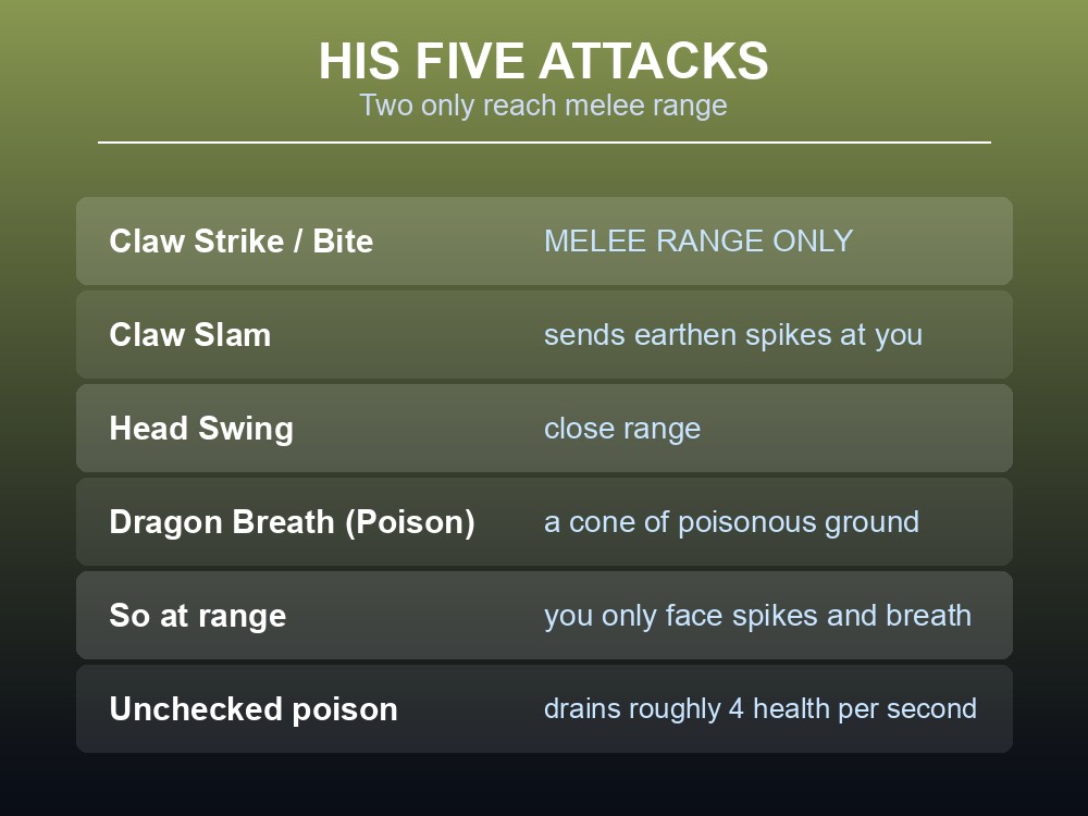 Card listing recommended damage sources against Velgar in Dragonwilds.