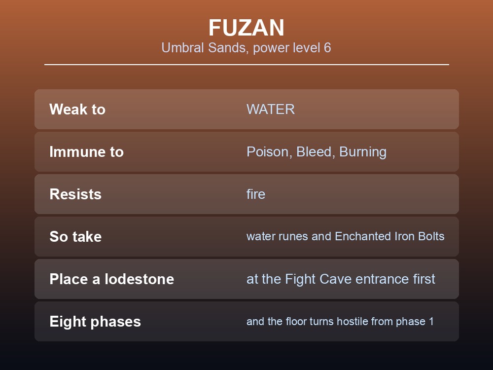 Card showing Fuzan's eight-phase structure and the heat meter in Dragonwilds.