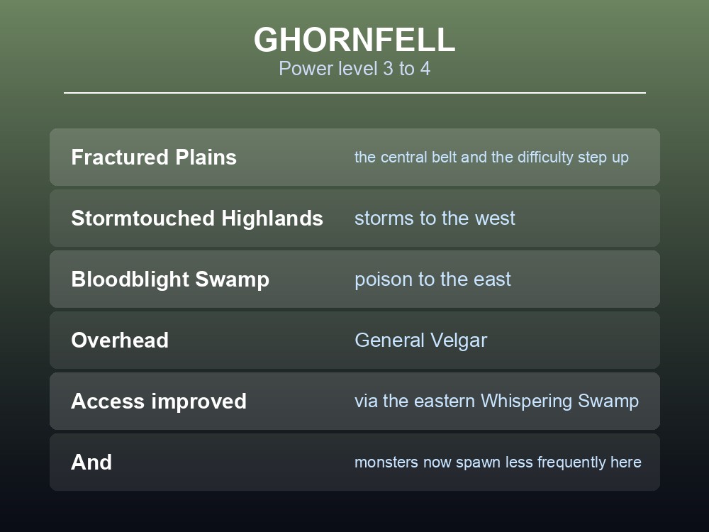 Card showing Ghornfell's three subregions and raid mechanics in Dragonwilds.