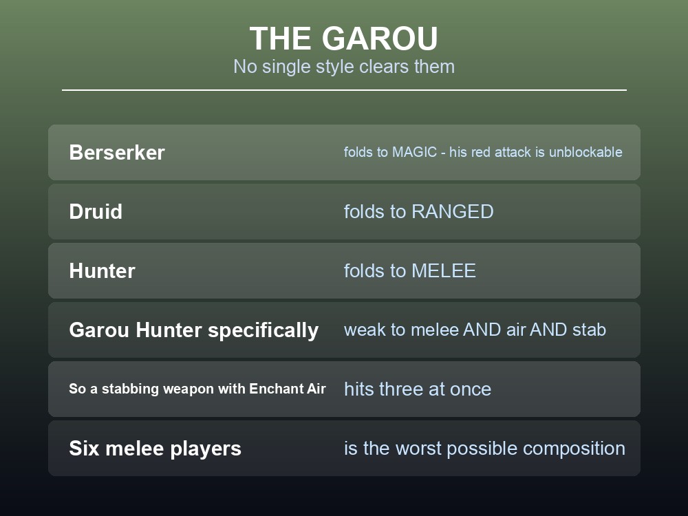 Card explaining the garou enemy types and their counters in Dragonwilds.