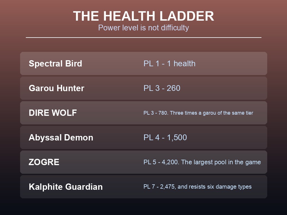 Card listing Dragonwilds enemy health values by power level.