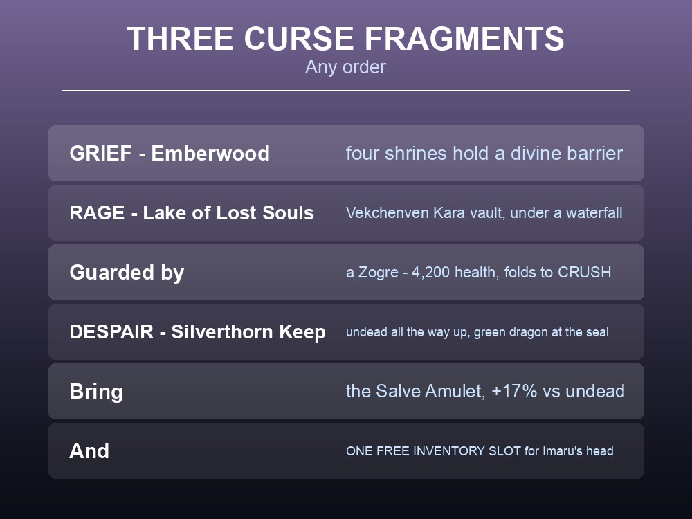 Card listing the three curse fragments needed for Withering Heights in Dragonwilds.