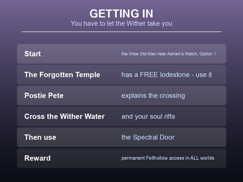 Card explaining how to enter Fellhollow via the Spectral Door in Dragonwilds.