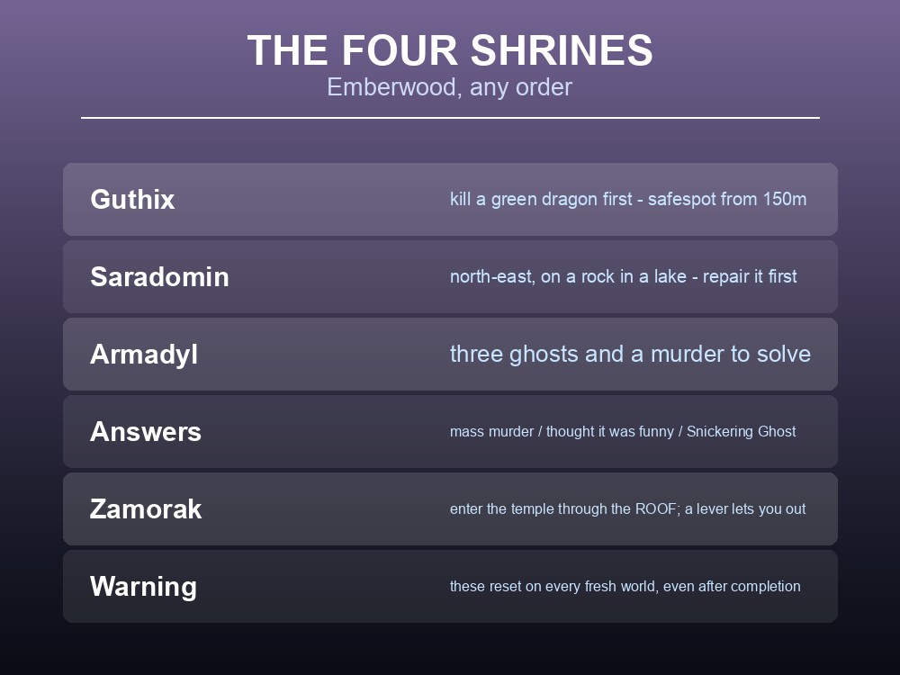 Card showing where each curse fragment is found in Withering Heights.