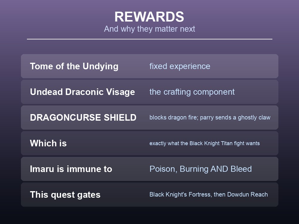 Card showing the Withering Heights rewards in Dragonwilds.
