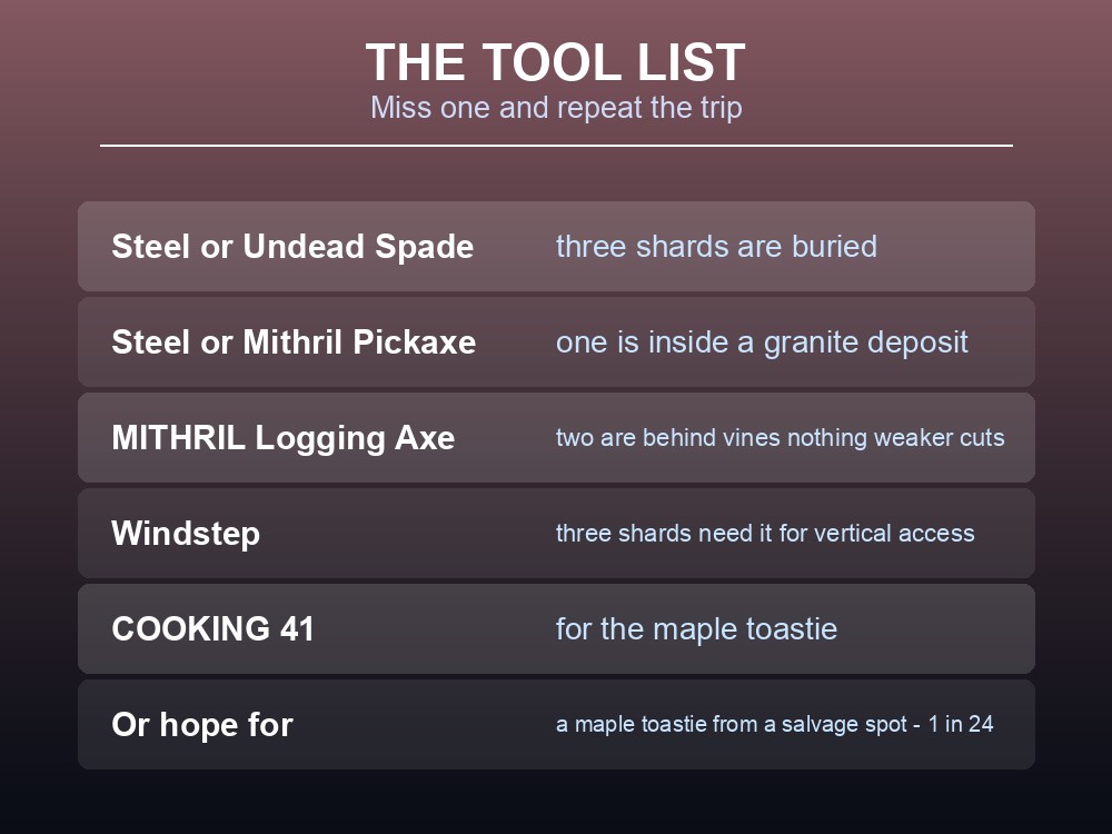 Card listing the tools needed for the Black Knight's Fortress quest in Dragonwilds.