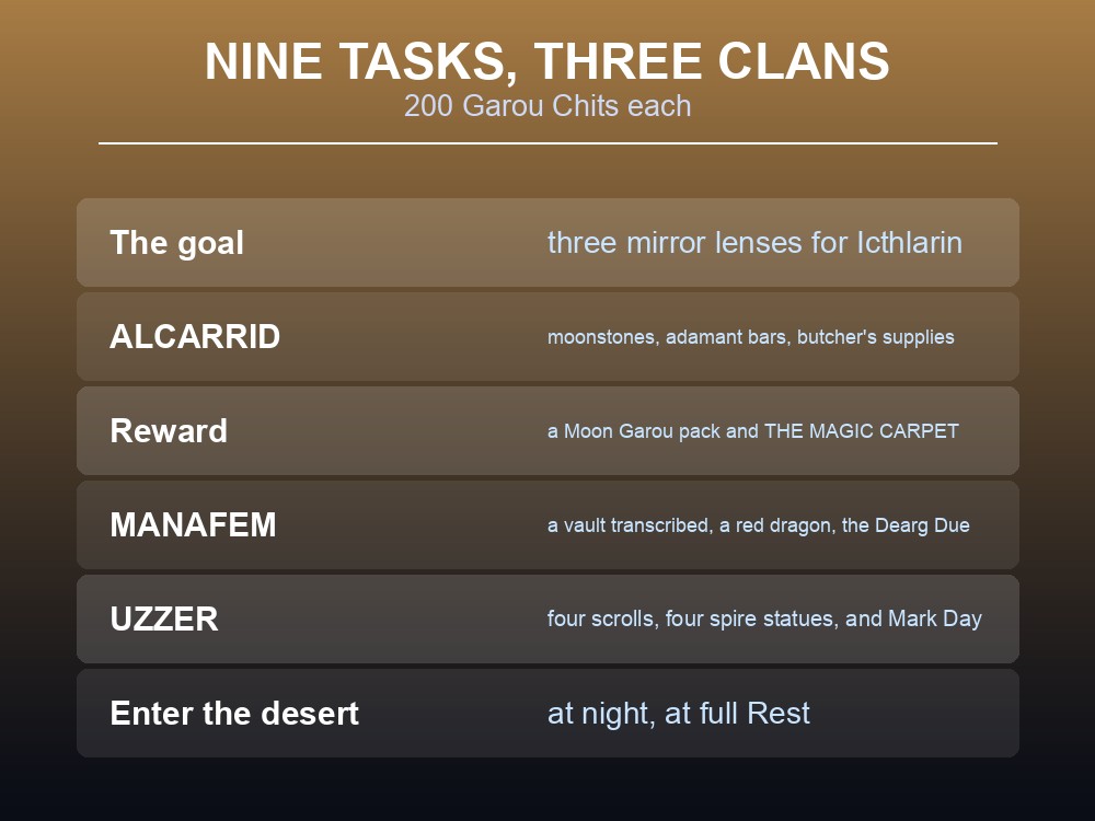Card showing the three Moon Garou clans in Icthlarin's Little Helper.