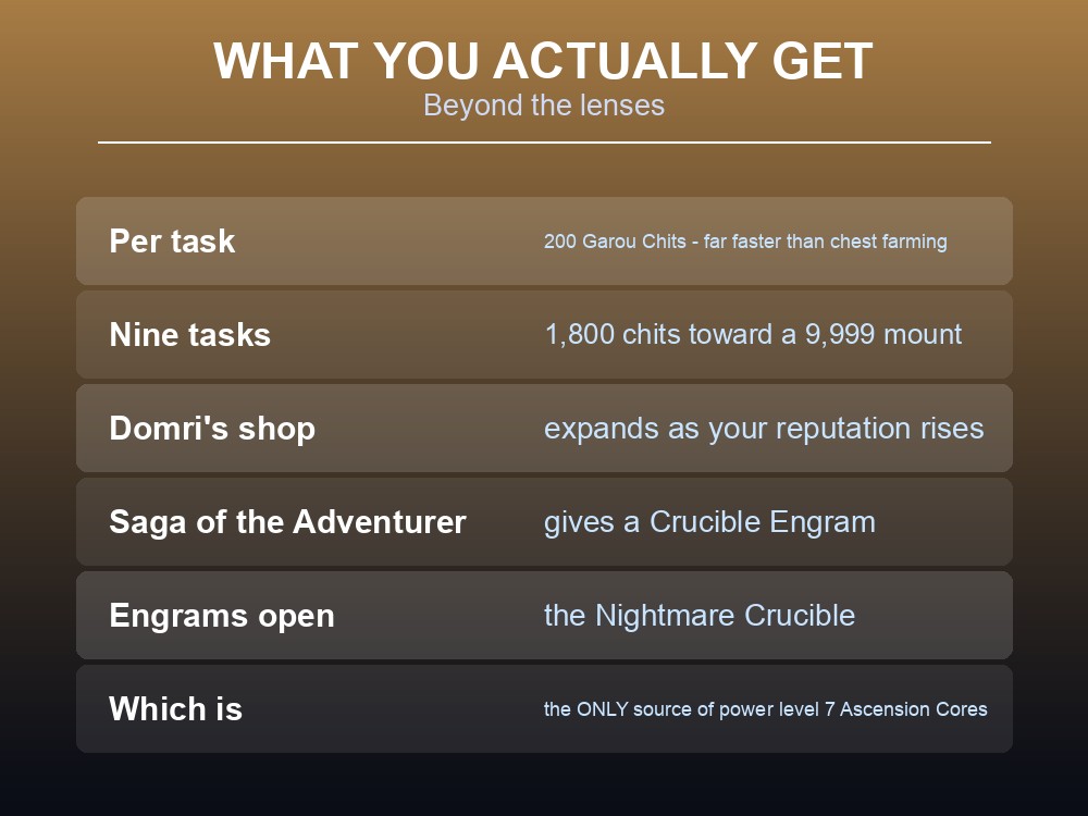Card listing the Manafem clan tasks in Icthlarin's Little Helper.