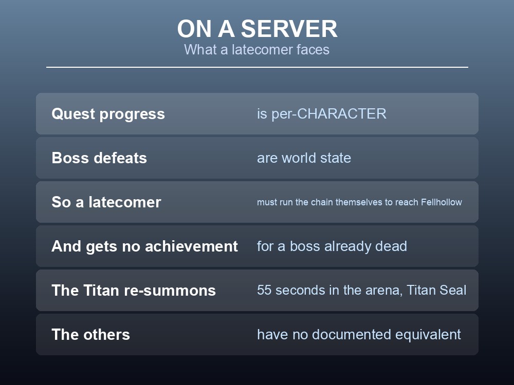 Card giving practical Dragonwilds quest chain advice for a shared server.