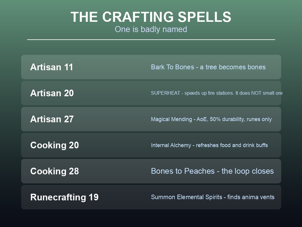 Card listing Dragonwilds crafting and building utility spells.
