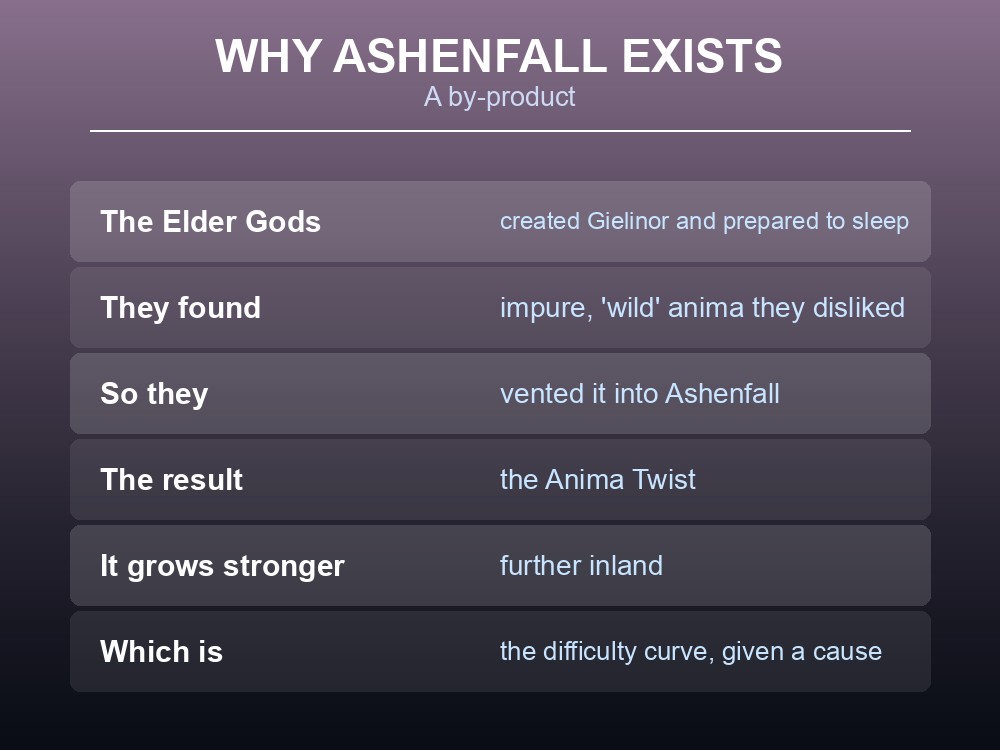 Card explaining the Anima Twist in Dragonwilds.