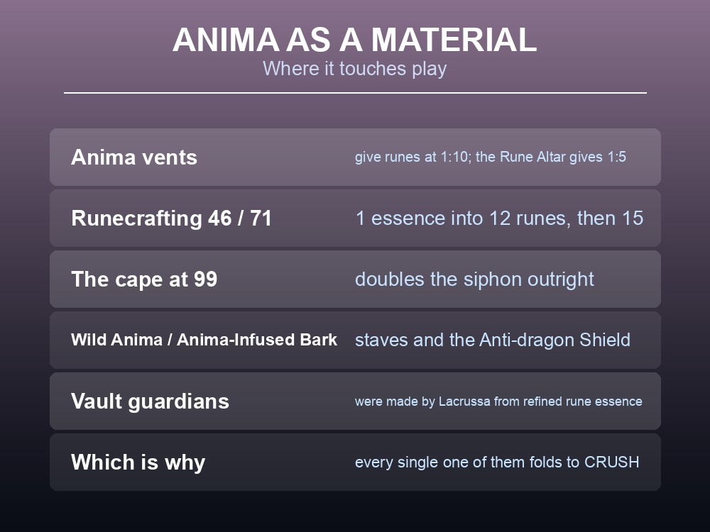 Card listing the inhabitants of Ashenfall shaped by anima in Dragonwilds.