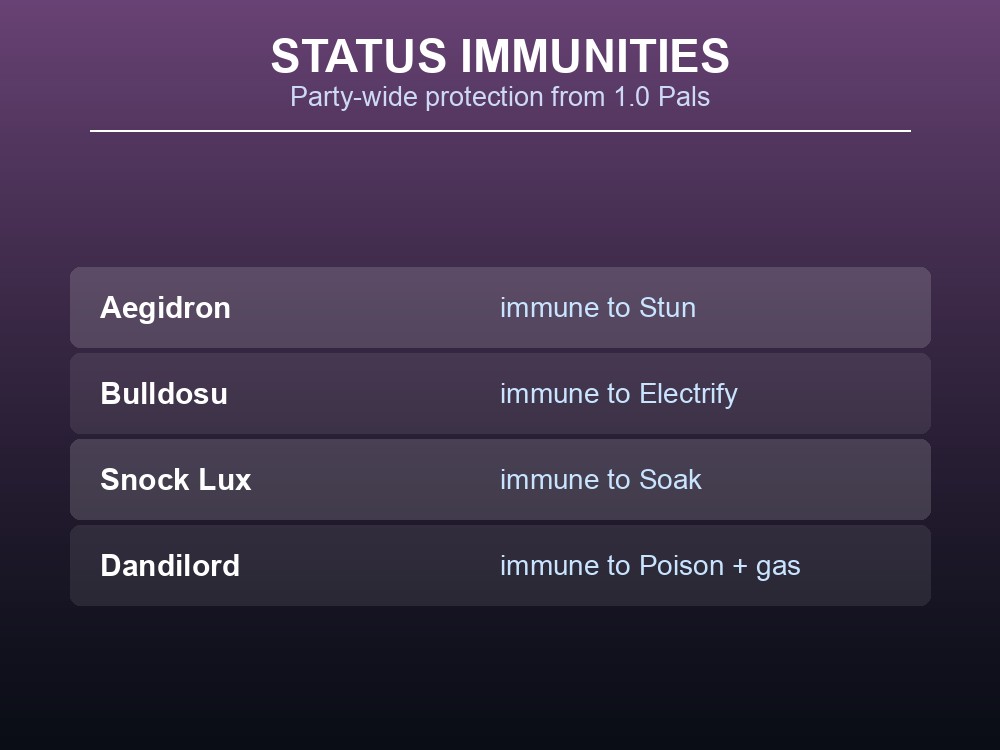 Card listing party-wide status immunities from Aegidron, Bulldosu, Snock Lux and Dandilord.