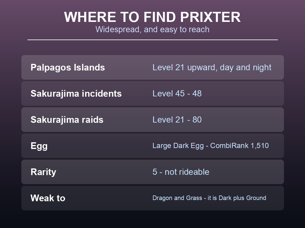 Where-to-find card listing Prixter's spawn zones across the Palpagos Islands and Sakurajima.