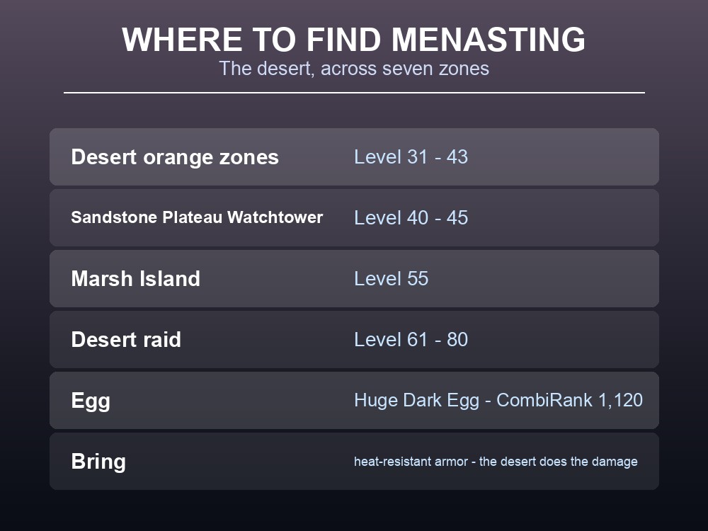 Where-to-find card listing Menasting's desert spawn zones.