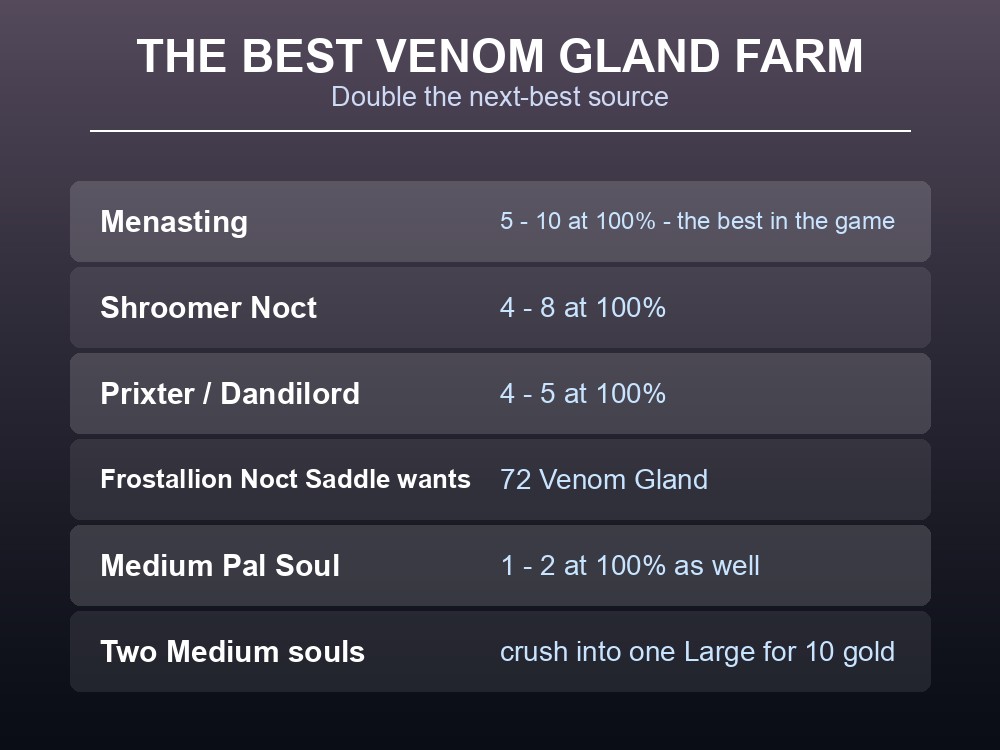 Card comparing Venom Gland sources, with Menasting at 5 to 10 per kill.