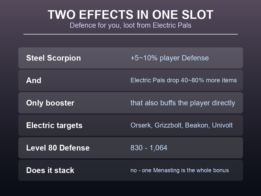 Card showing Menasting's Steel Scorpion skill, its player Defense buff and Electric drop bonus.