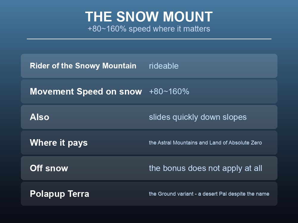 Card explaining Polapup's snow movement bonus and where it applies.