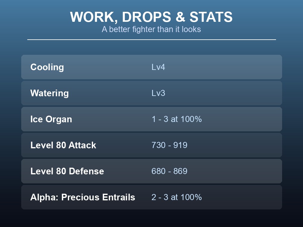 Work and stats card showing Polapup's Cooling rating and Level 80 stats.