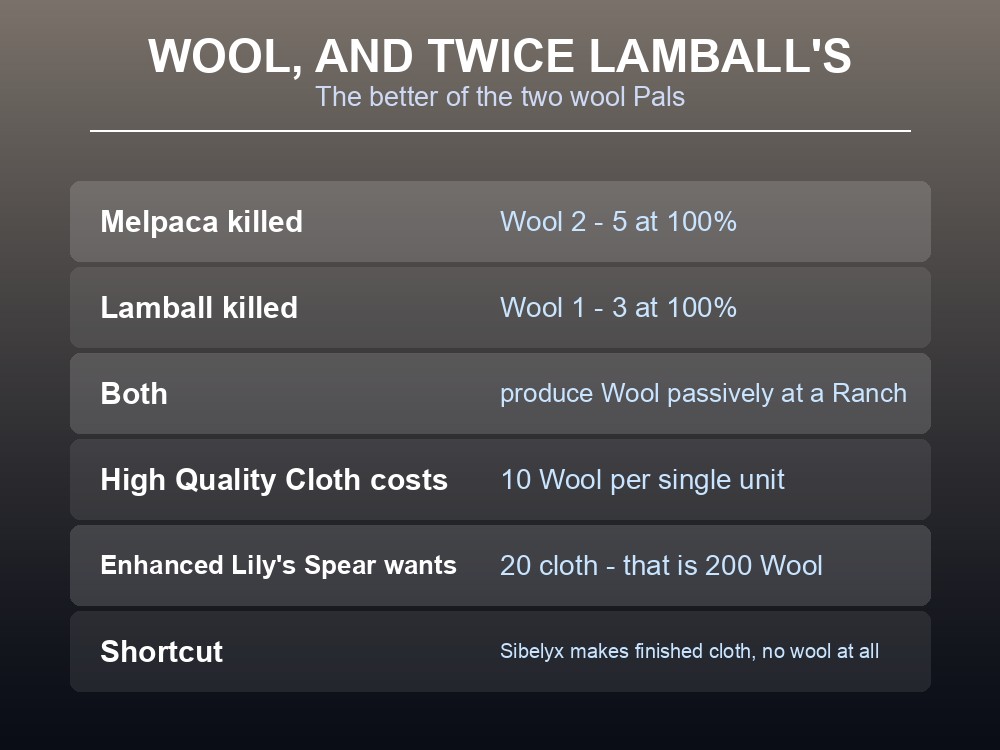 Card comparing Melpaca and Lamball as wool sources against the High Quality Cloth cost.