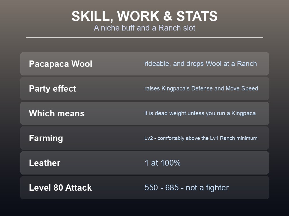 Card showing Melpaca's Kingpaca-specific party buff and its work suitability.
