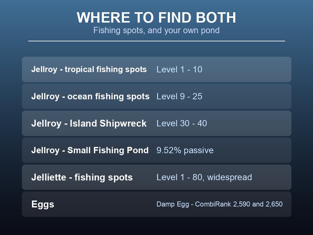 Where-to-find card listing fishing spots and Fishing Pond rates for both Pals.