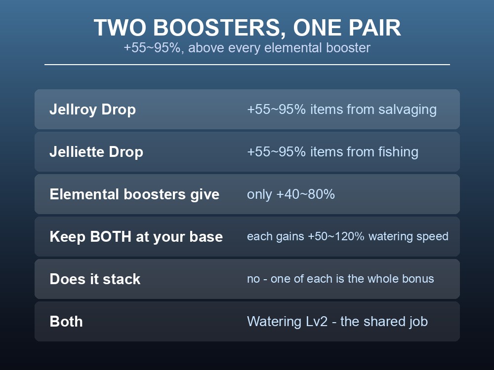 Card comparing the +55~95% bonuses against the +40~80% elemental boosters.