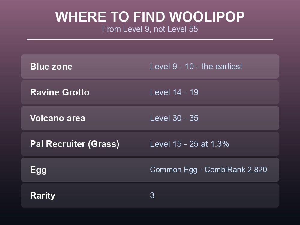 Where-to-find card listing Woolipop's spawn zones from Level 9.