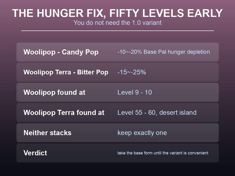 Card comparing Woolipop's hunger reduction with Woolipop Terra's.
